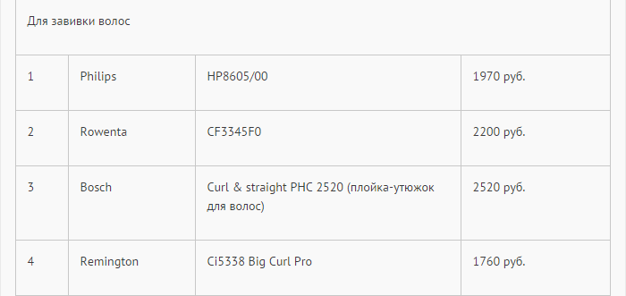 Инструменты для завивки