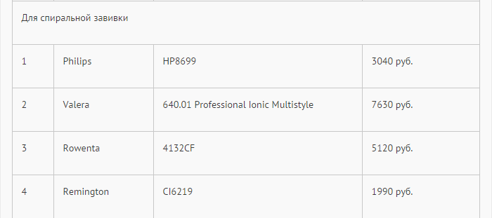 Аппараты для спиральных прядей