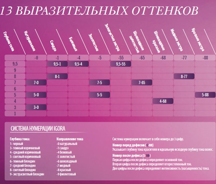Игора расписание мероприятий. Igora оттеночный мусс палитра цветов. Таблица тонов краски для волос. Тонирующий мусс для волос игора палитра. Тонирующая пенка для волос игора палитра цветов.