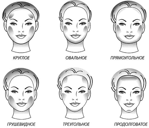 Форма лица