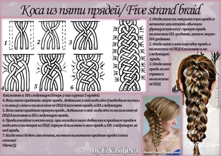 Инструкция