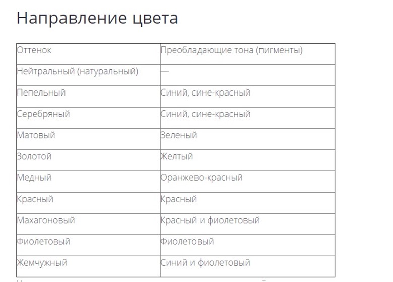 Направление цвета