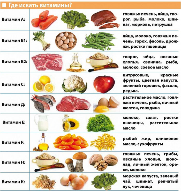 Где искать витамины?