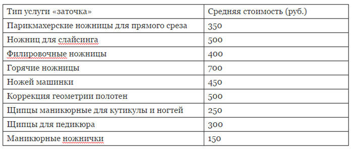 Стоимость заточки парикмахерских ножниц