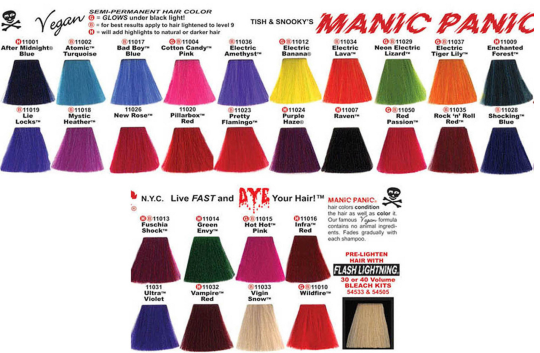Палитра Manic Panic Turquoise