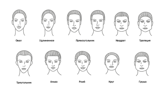 Варианты форм лица