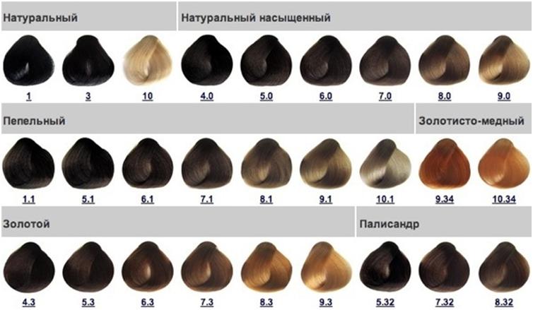 Капус палитра по номерам. Краска капус палитра цветов по номерам 7.1. Капус краска для волос палитра цветов по номерам 7. Kapous палитра 7.23. Kapous professional краска для волос палитра.