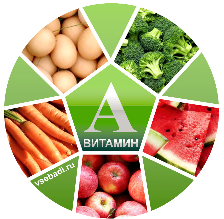 Витамины группы А