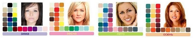 Варианты цветотипа